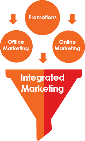 Integrated-marketing